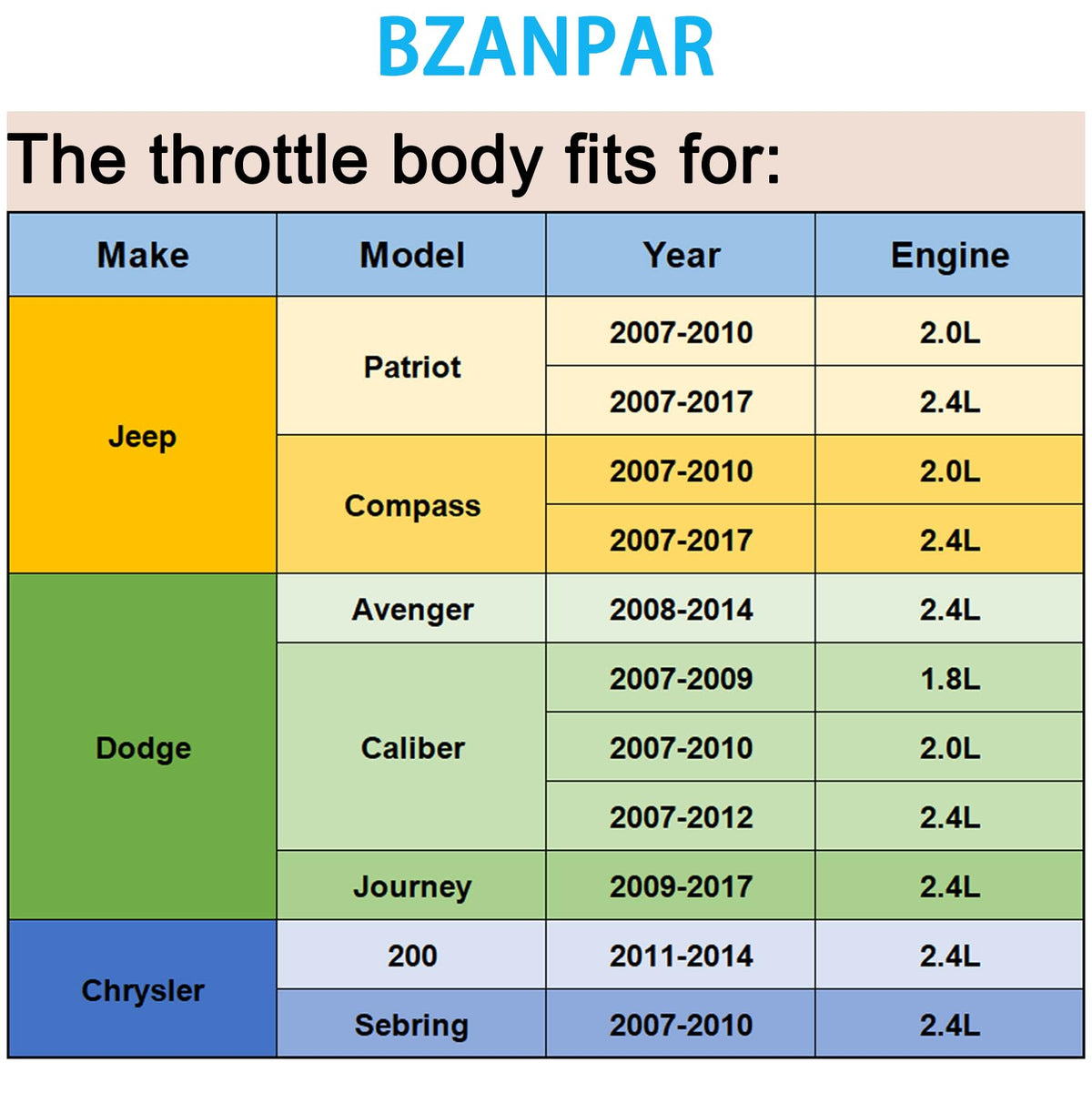 BZANPAR throttle body connector detail highlighting secure electrical fit benefit