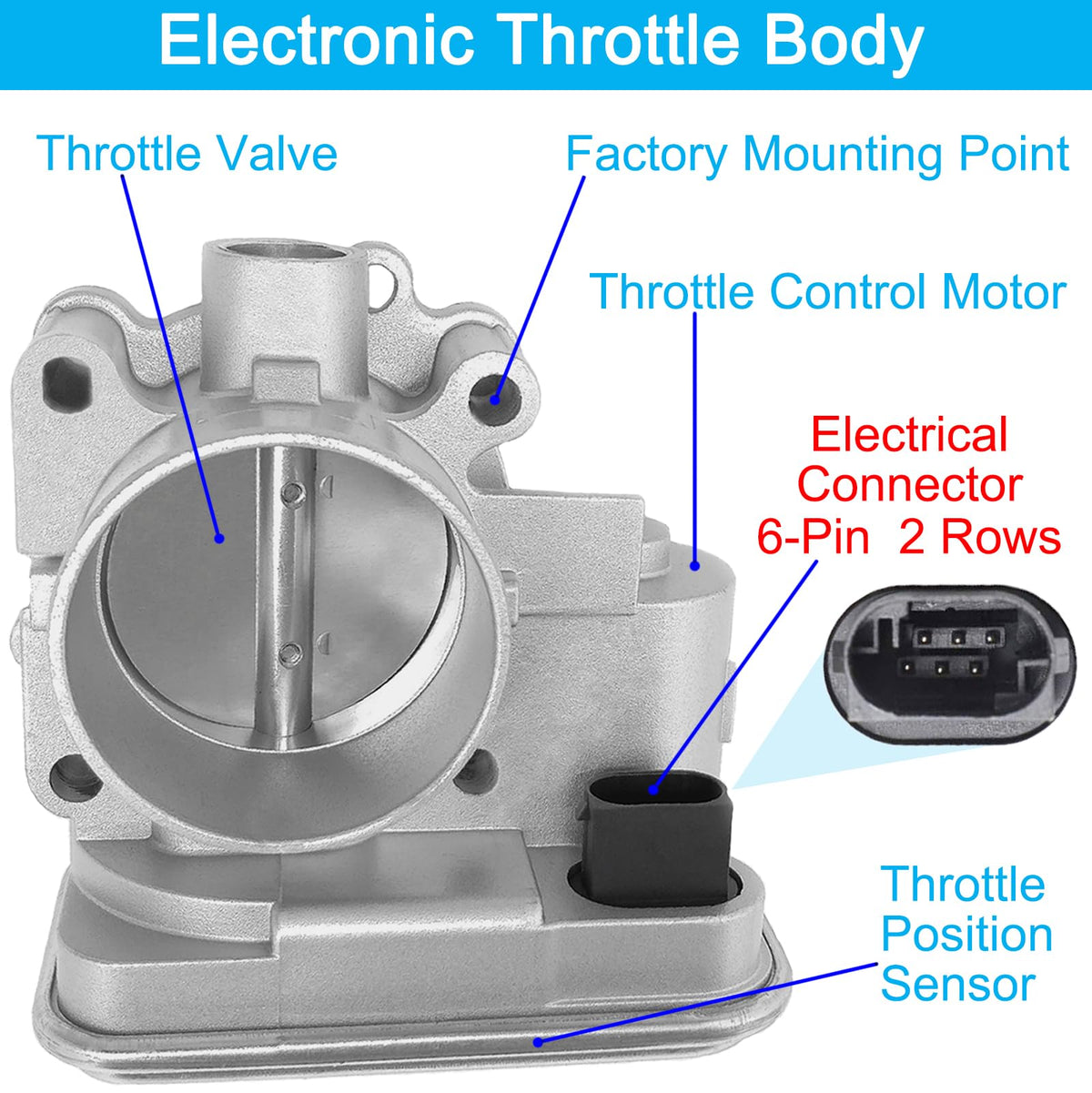 BZANPAR throttle body close-up of butterfly plate showing smooth movement benefit