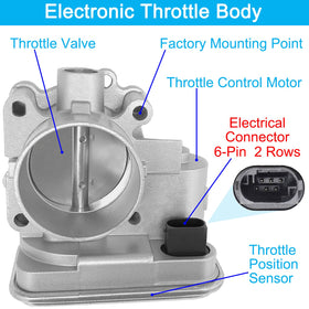 BZANPAR throttle body close-up of butterfly plate showing smooth movement benefit