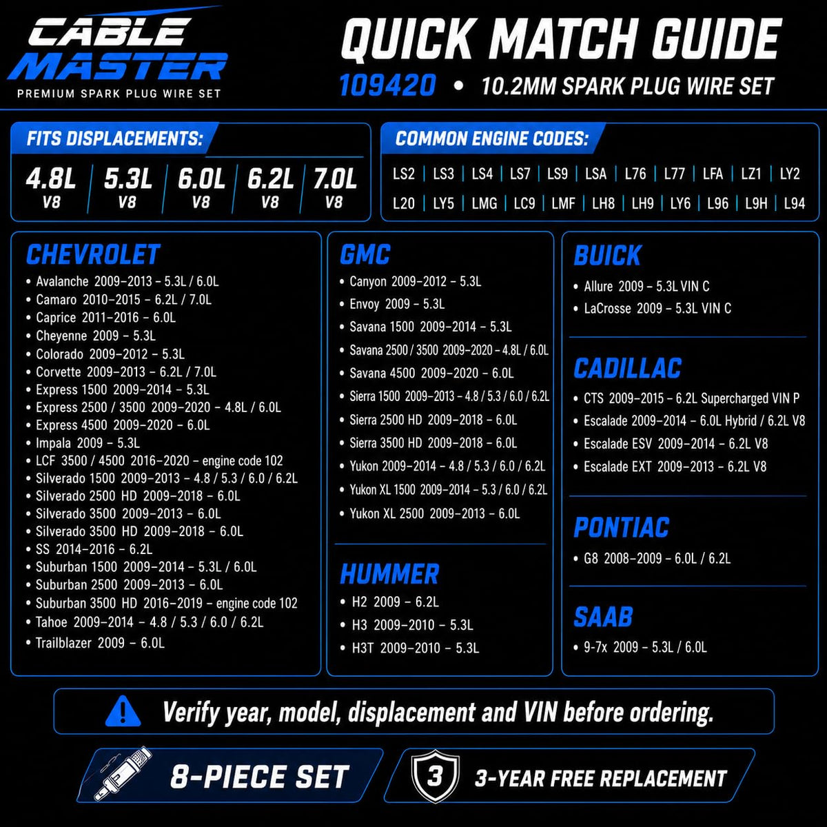 Cable Master close-up of double silicone jacket highlighting durability and heat resistance