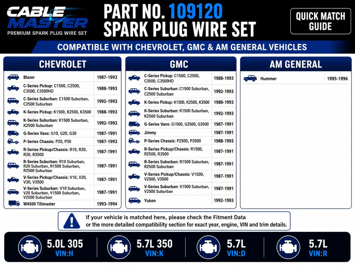 Cable Master wire lengths laid out to show correct fitment for Chevy GMC engines benefit quick verification