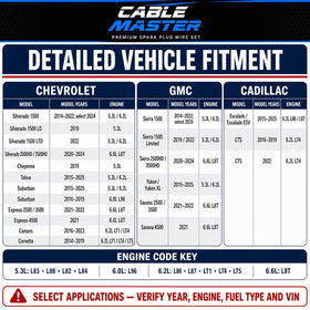 Cable Master close detail of wire jacket and kevlar core for lasting strength
