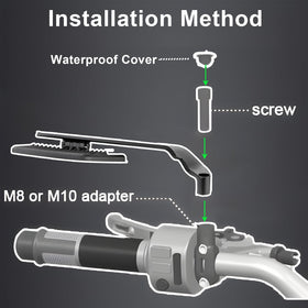 Caboriallan 360° rotation joint close-up showing adjustable angle for optimal sightline