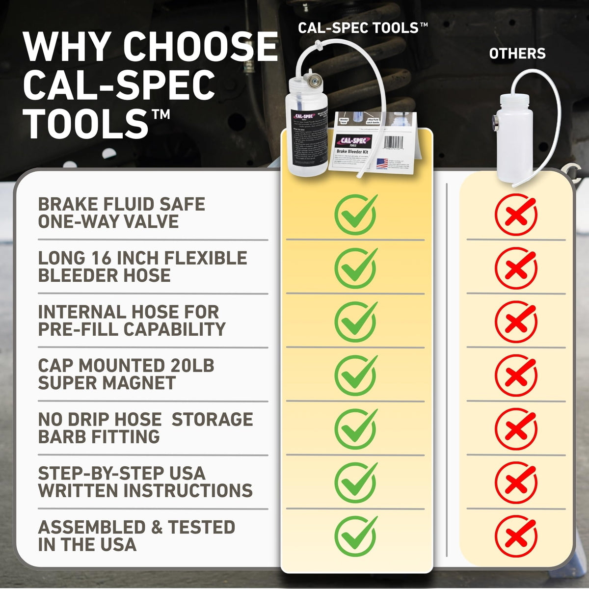 Cal-Spec Tools clear 16oz bottle and cap detail for easy fluid monitoring