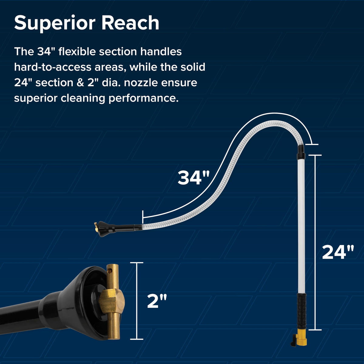 Camco hose connection and scale showing easy garden-hose hookup