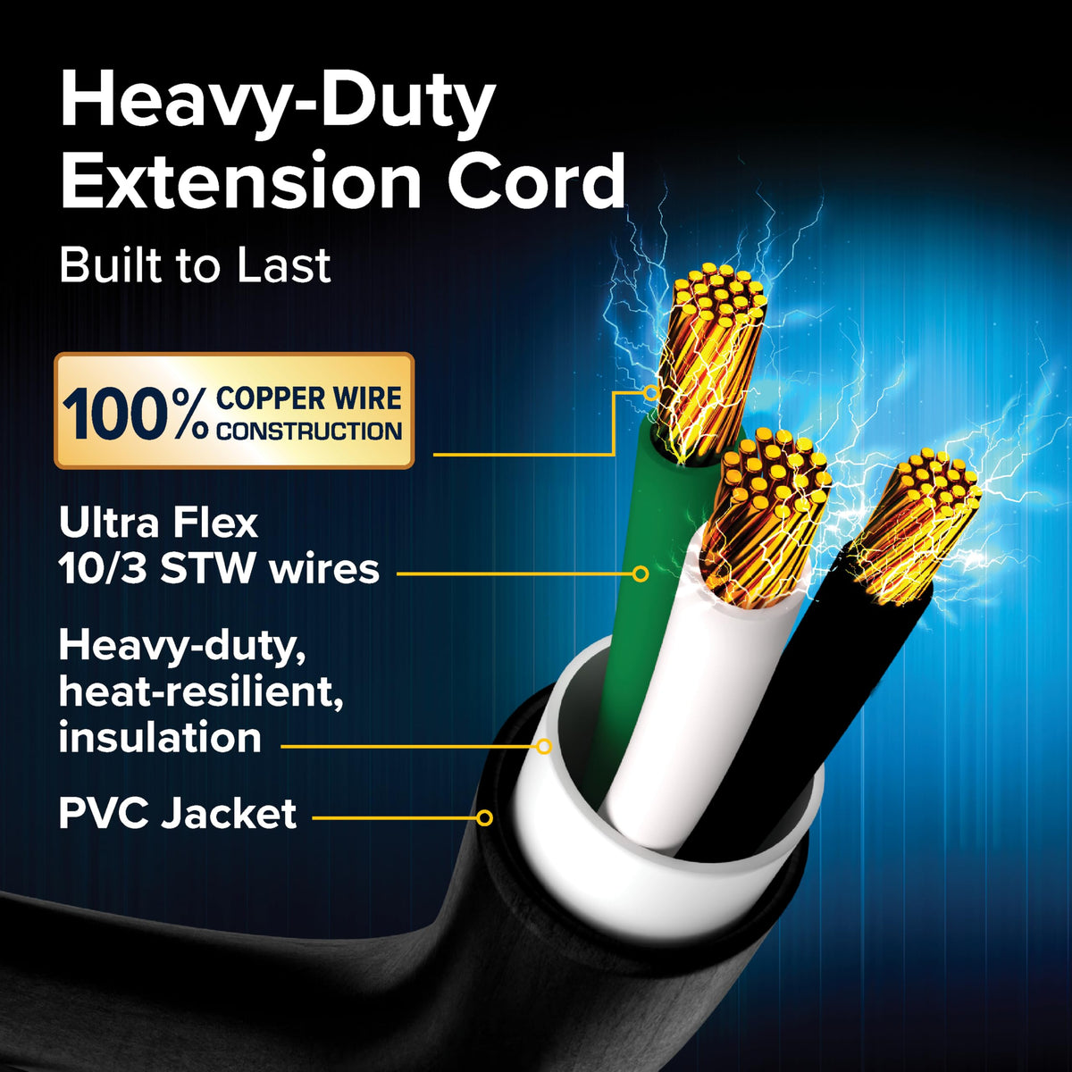 Camco Power Grip neatly coiled with strap for compact storage and transport