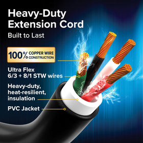 Camco copper conductor close-up highlighting efficient conductivity benefit