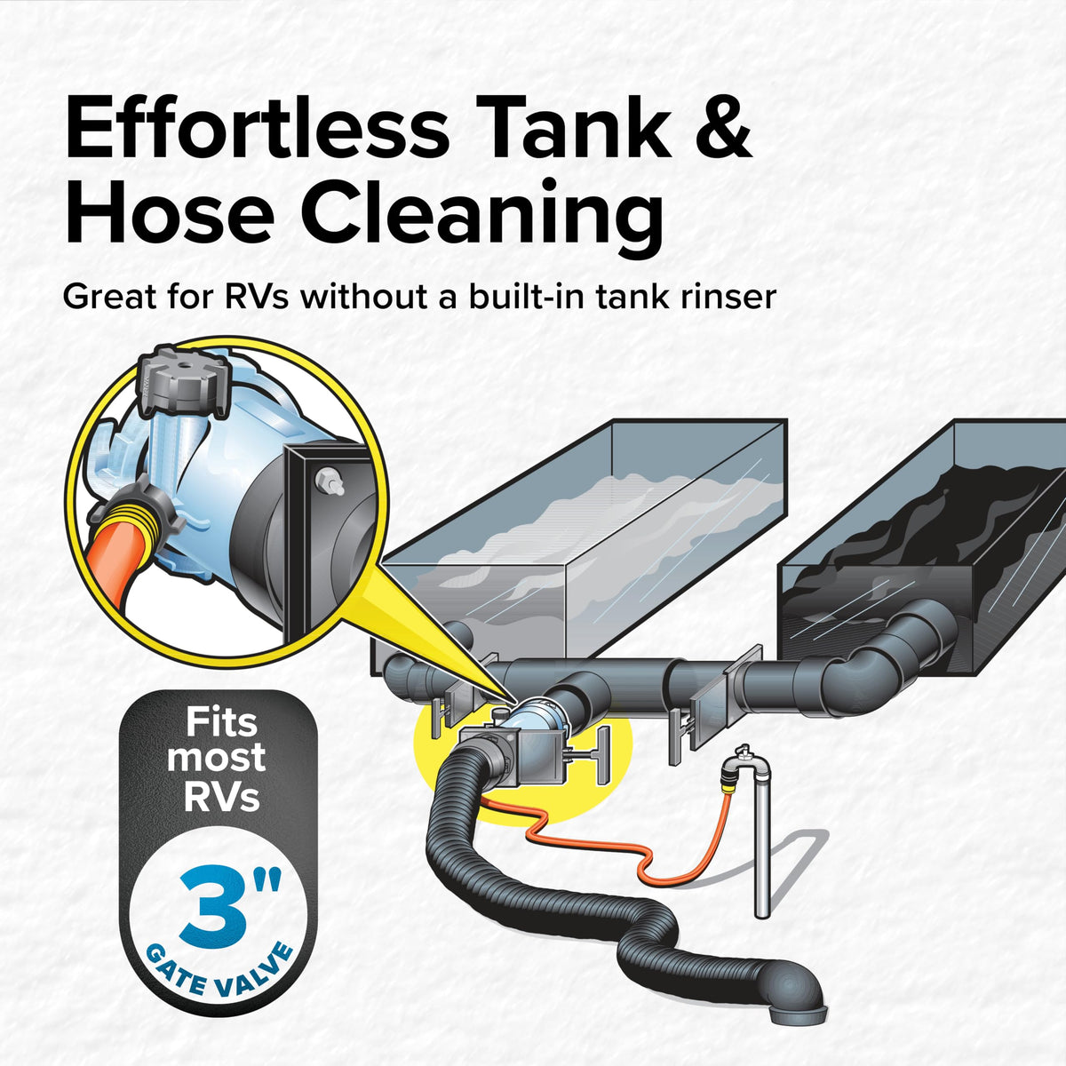 Camco reverse flush valve action demonstrating backfill cleaning power
