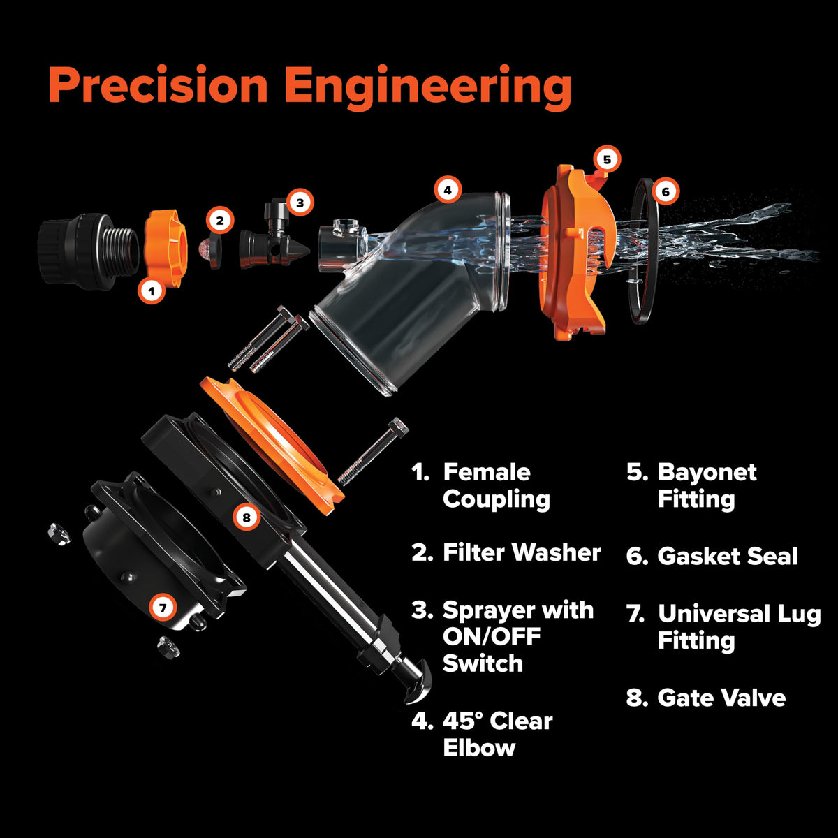 Camco Rhino Blaster vacuum breaker backflow preventer protecting fresh water from contamination