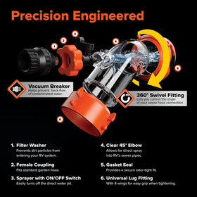 Camco Rhino Blaster bayonet and lug fittings showing secure, fast connection benefit