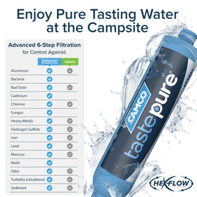 Camco TastePURE attached to RV spigot delivering clearer water at higher flow