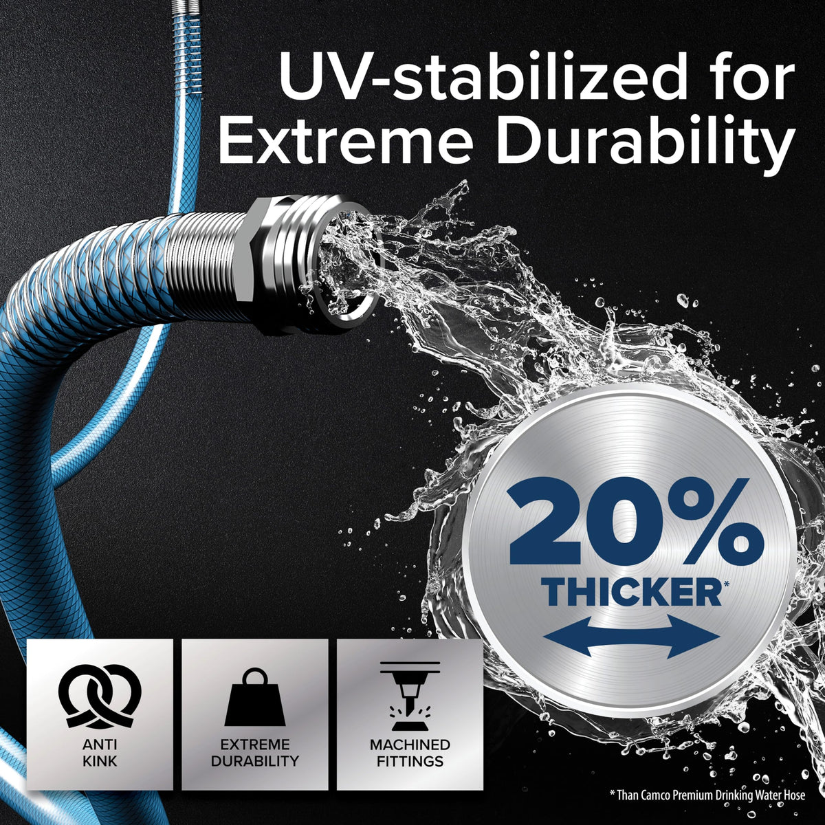 Camco strain relief grip on hose end for easier handling and durability