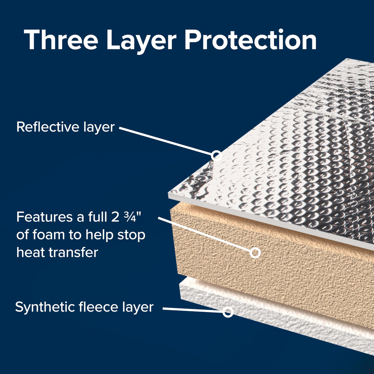 Camco synthetic fleece backing detail protecting vent finish