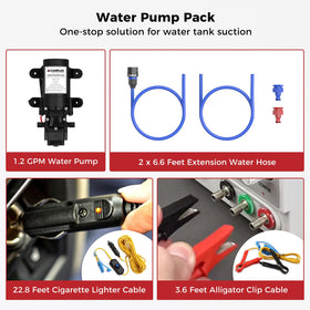 CAMPLUX compact packed for RV storage highlighting easy transport and organized gear
