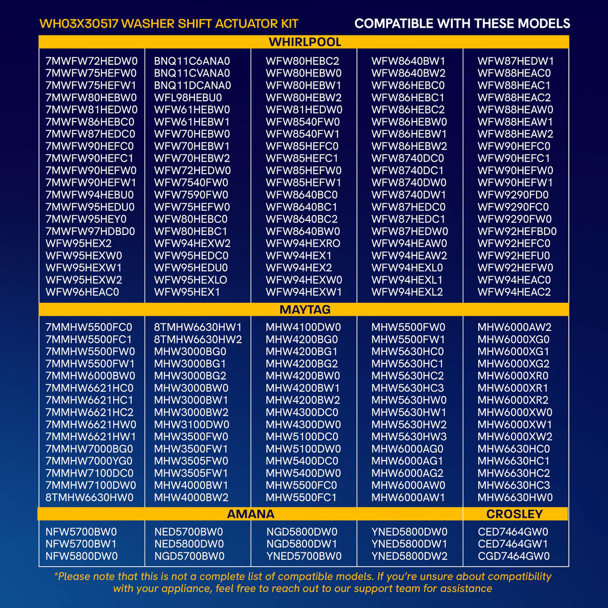 Canamax parts during repair process showing fast swap and reduced downtime