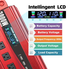 Cantonape AC outlets and USB ports detail for simultaneous device charging