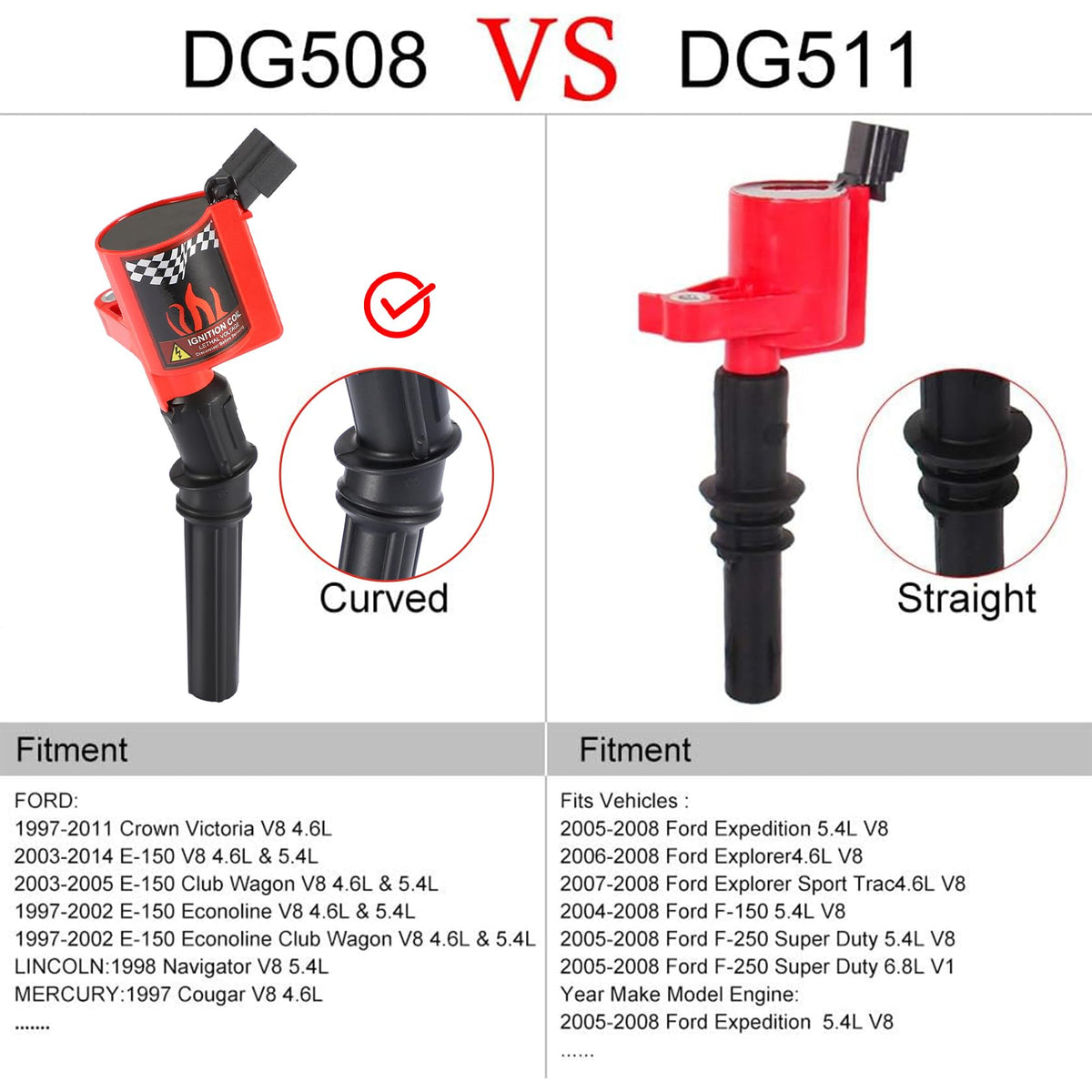 CarBole DG508 installed on engine demonstrating correct angled fitment
