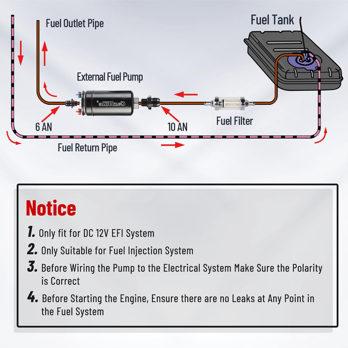 CarBole pump mounted under tank demonstrating recommended gravity feed