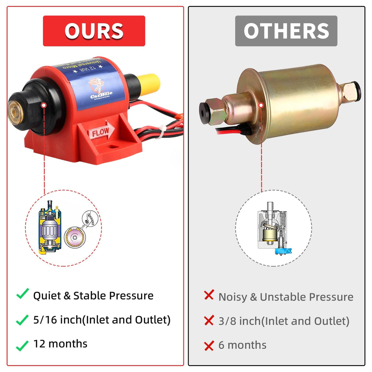 CarBole pump 12V wiring connection for low-current power and easy hookup benefit