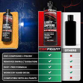 Carfidant before and after panel comparison showing removed swirls benefit