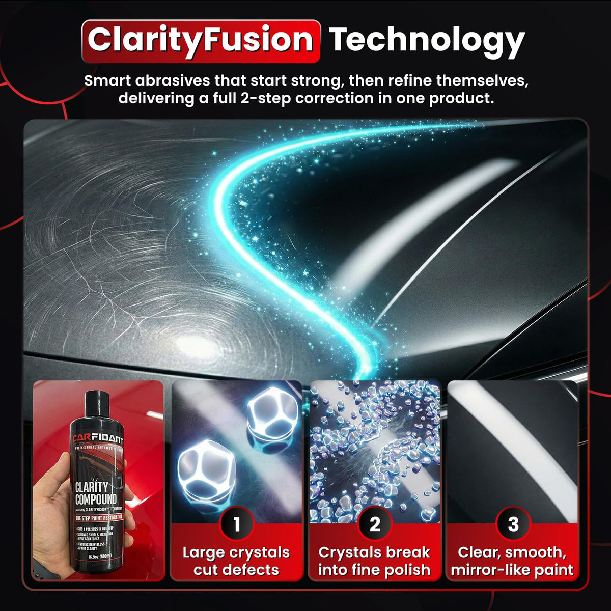 Carfidant label close-up highlighting ClarityFusion Technology for clarity benefit