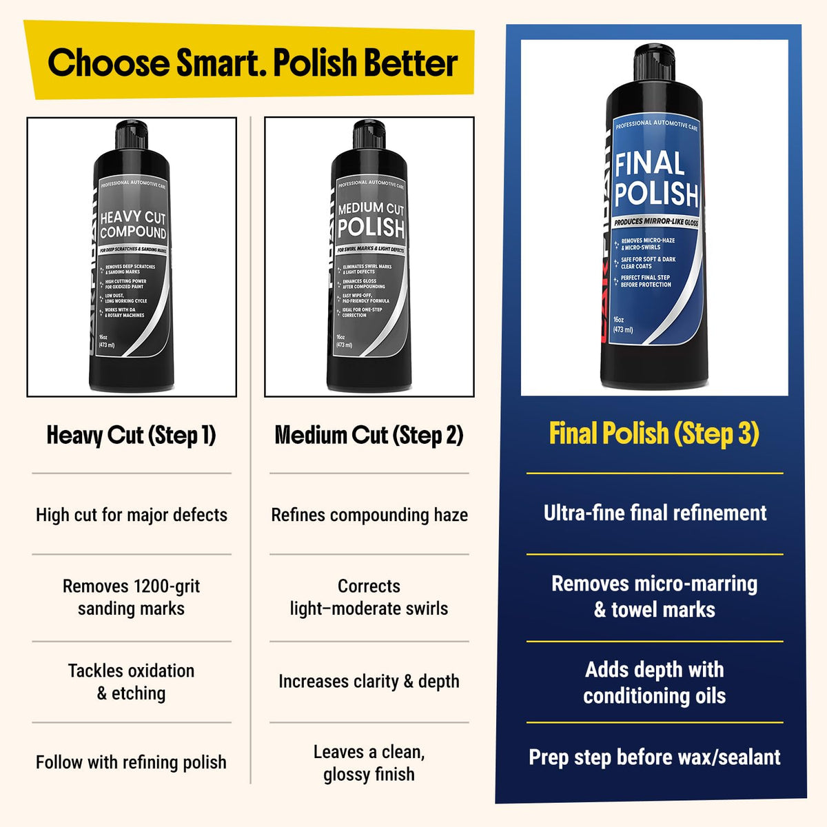 Carfidant used with a dual action polisher demonstrating even coverage and speed