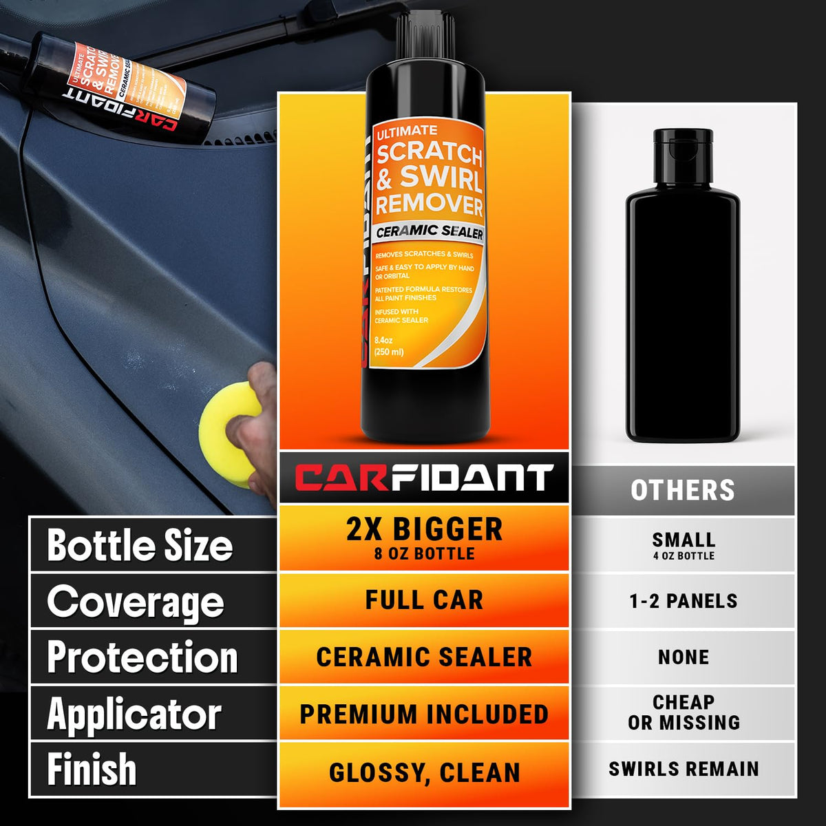 Carfidant bottle next to a hand to show 8.4 fl oz practical size