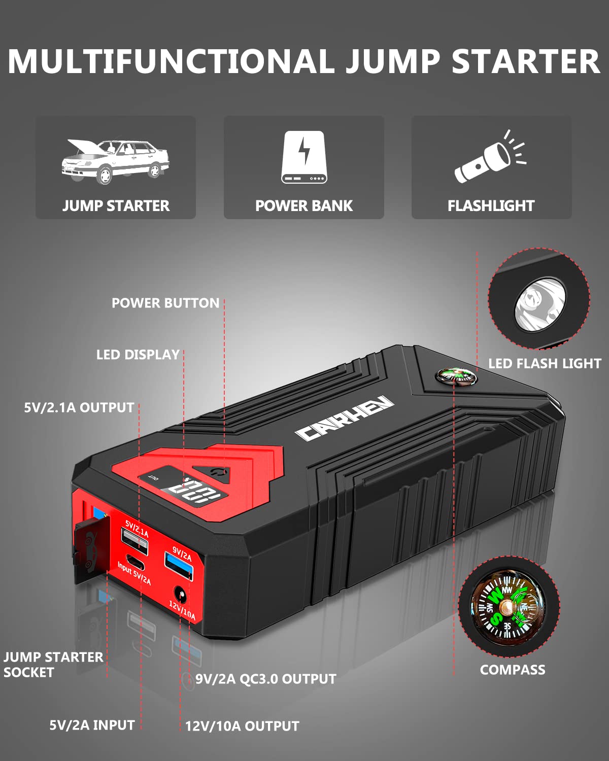 CARHEV digital LCD and ports showing clear battery status and charging convenience