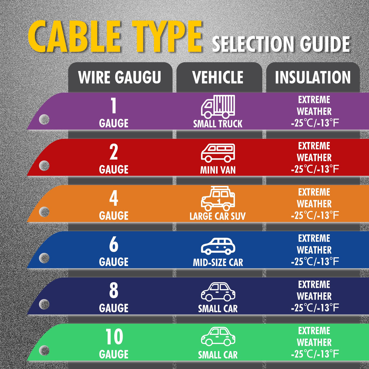 CARTMAN cables connected to a pickup battery demonstrating fast reliable starting
