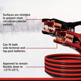 CARTMAN clamp close-up highlighting anti-rust finish and secure grip benefit