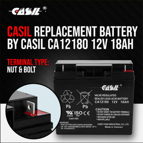 Casil close-up of nut-and-bolt terminal for secure connection benefit