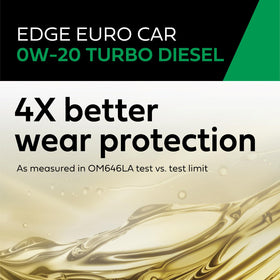 Castrol EDGE being poured into an engine offering easy refill and protection