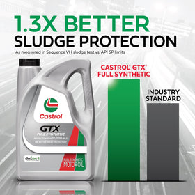 Castrol GTX bottle beside a ruler illustrating 5-quart scale for size and quantity clarity