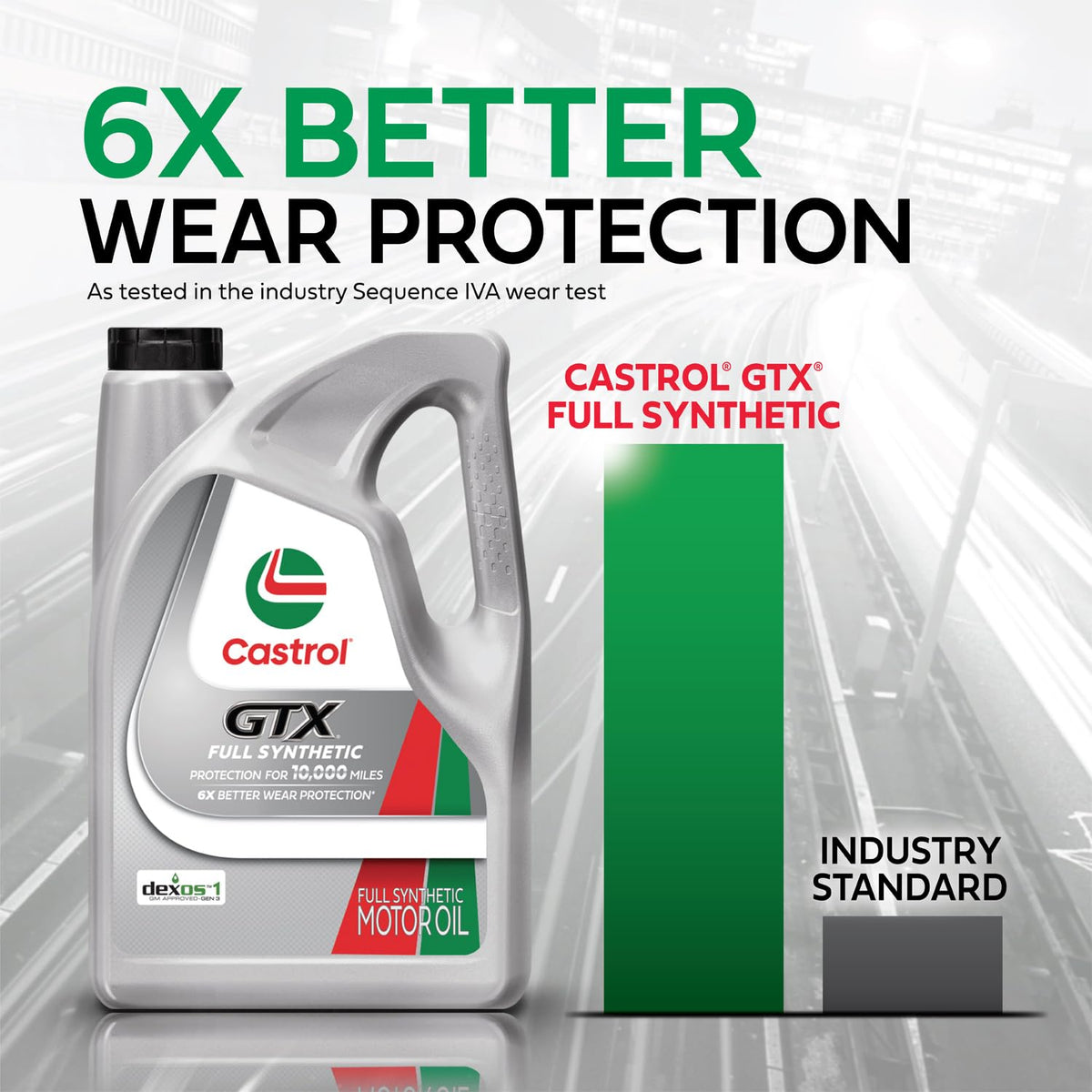 Close texture shot of Castrol GTX oil film showing viscosity stability and protective sheen