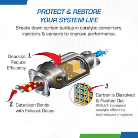 Cataclean illustration of catalytic converter cleaning showing improved exhaust flow benefit