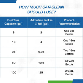 Cataclean bottle next to fuel nozzle showing scale and correct dosage for full tank benefit