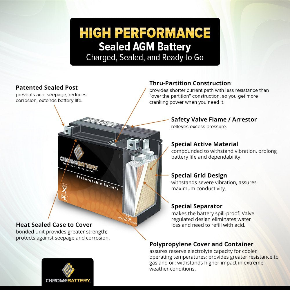 CB CHROMEBATTERY AGM mat close-up demonstrating spill-free safety
