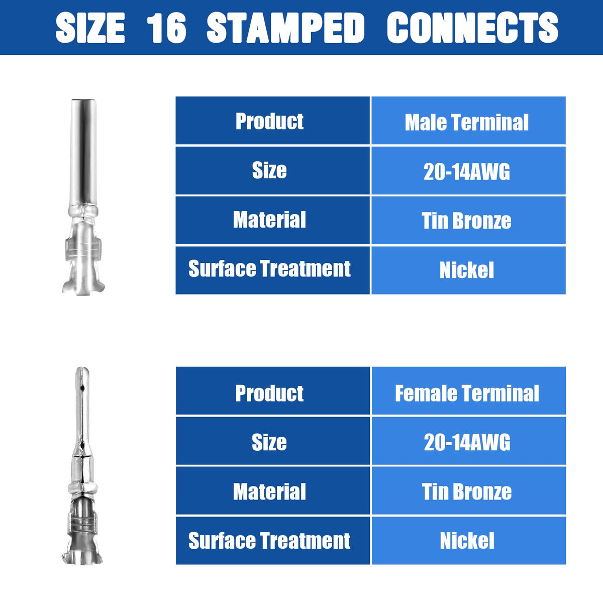Cedolio seals and wedge locks displayed to show moisture protection benefit