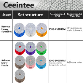 Ceeintee kit accessories including goggles gloves and scrub pads for safer, cleaner work