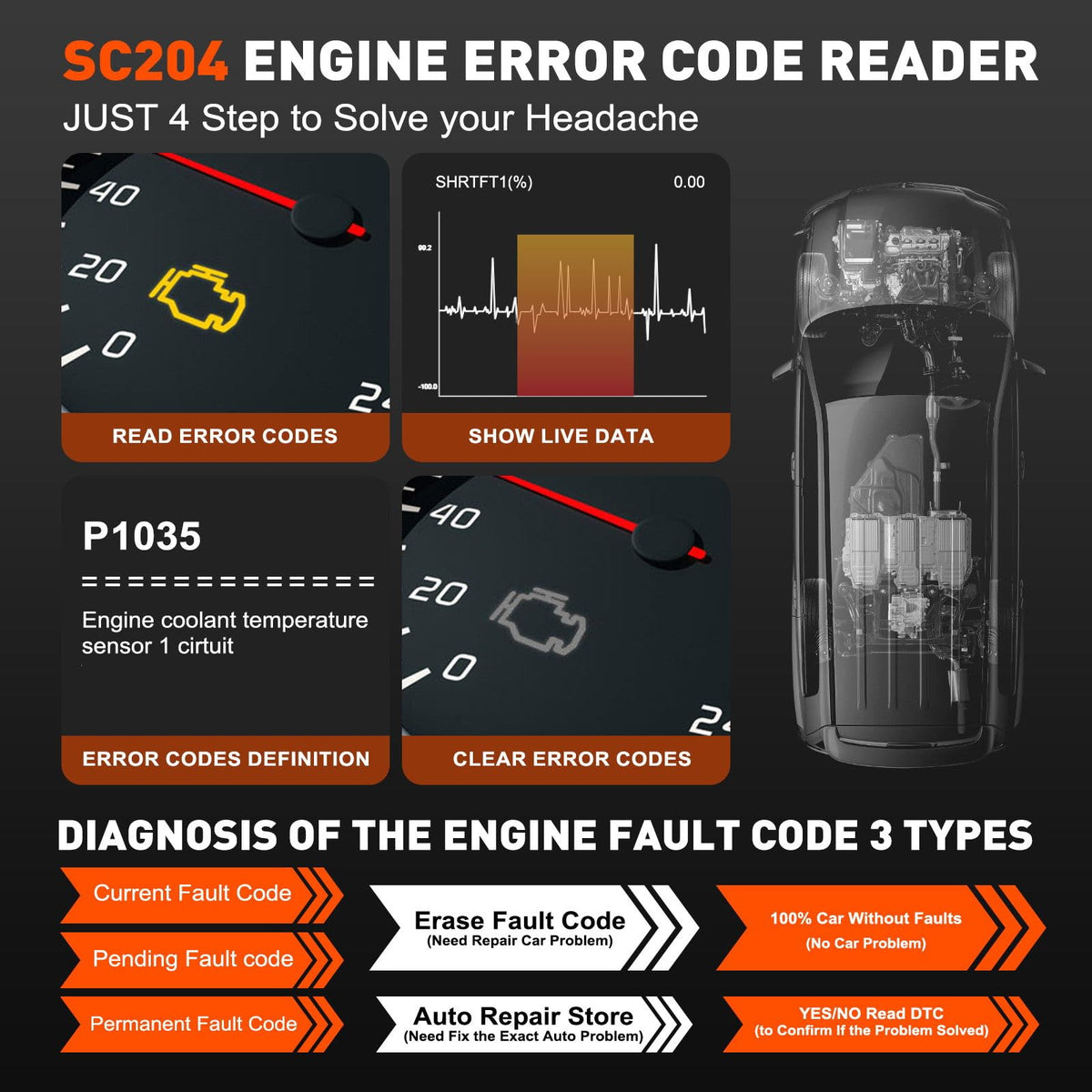 CGSULIT SC204 screen showing freeze frame data for faster fault tracing