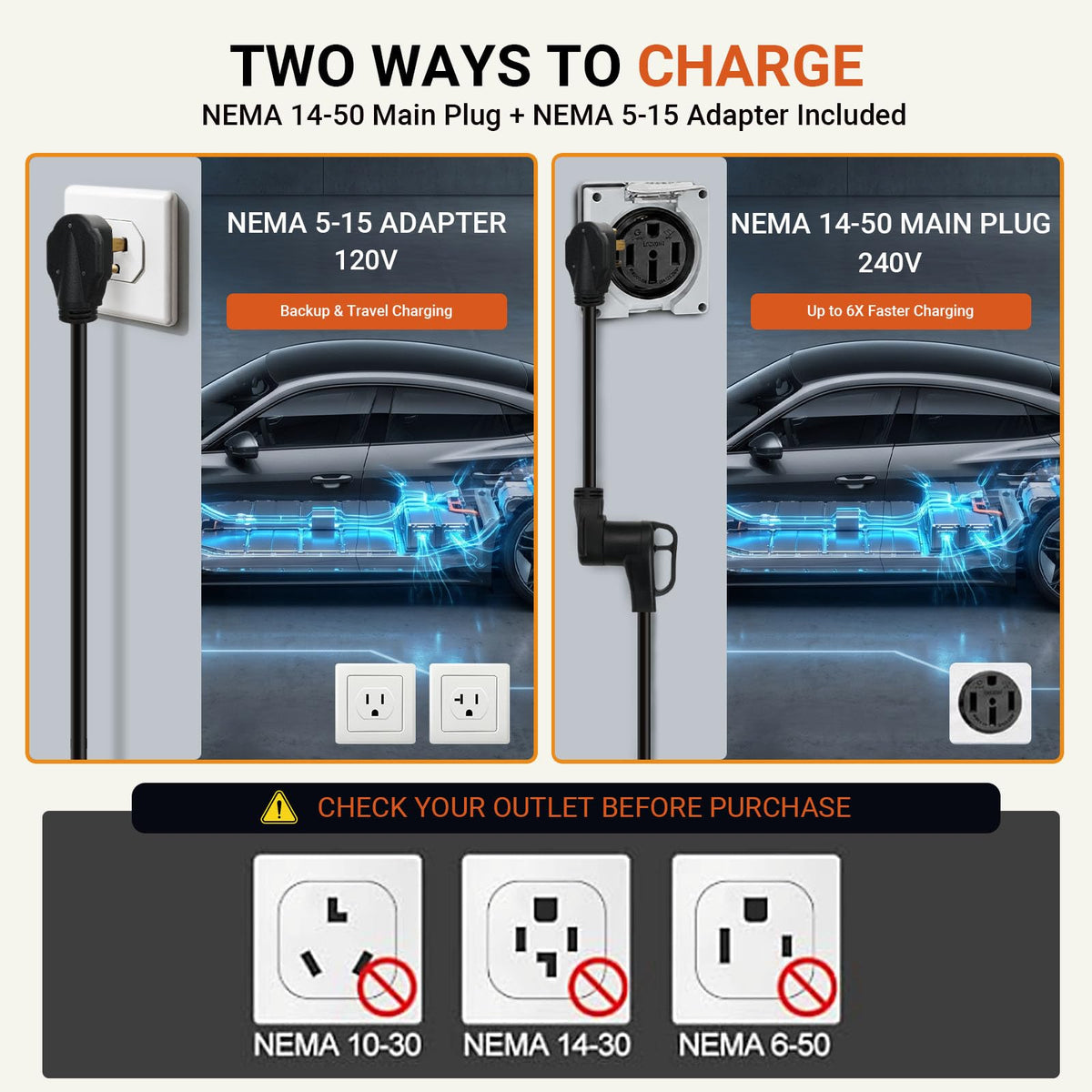 CHARGEHERE NEMA 14-50 plug with 5-15 adapter showing charging options