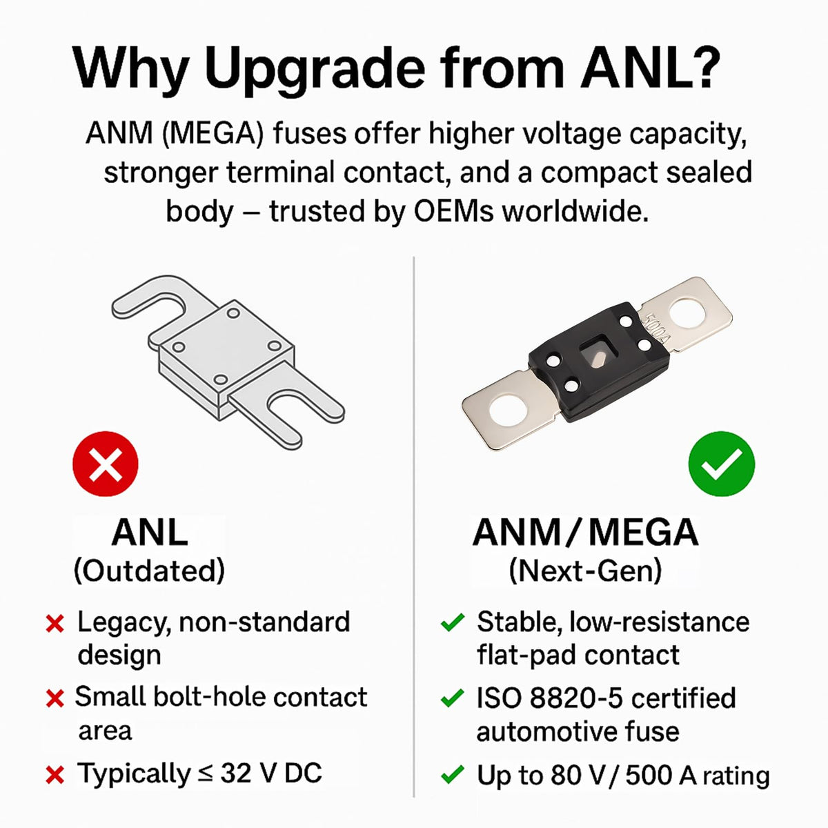Chatovalo cable connection with 2/0 AWG for heavy-duty DC wiring stability