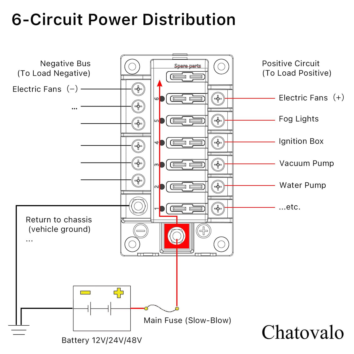 Chatovalo clear cover window detail with LED indicators for fast fuse checks