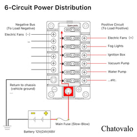Chatovalo clear cover window detail with LED indicators for fast fuse checks
