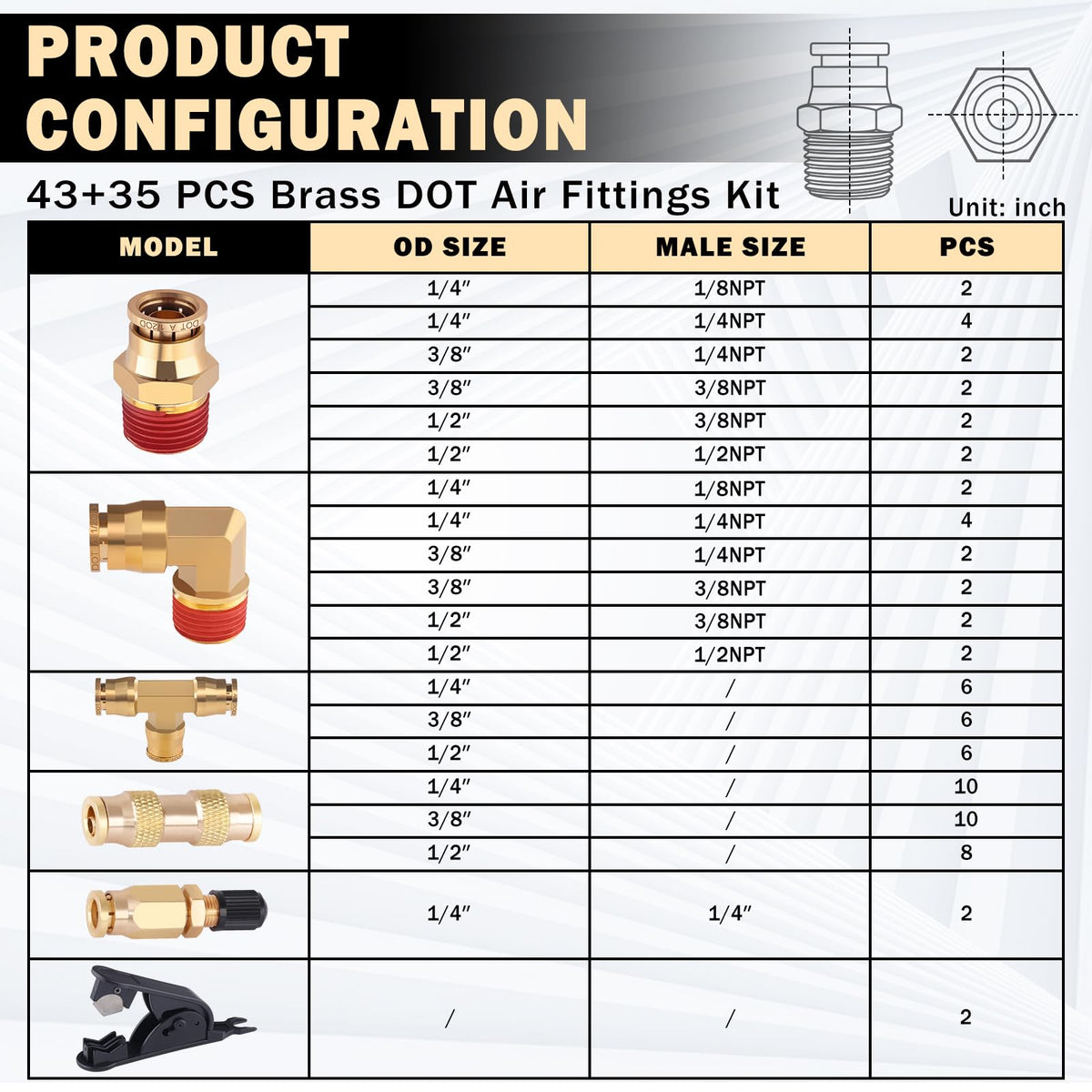 CheeMuii kit contents laid out for quick identification and easy selection