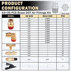 CheeMuii kit contents laid out for quick identification and easy selection