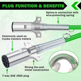 CheeMuii stainless-steel spring guard close-up protecting cable entry