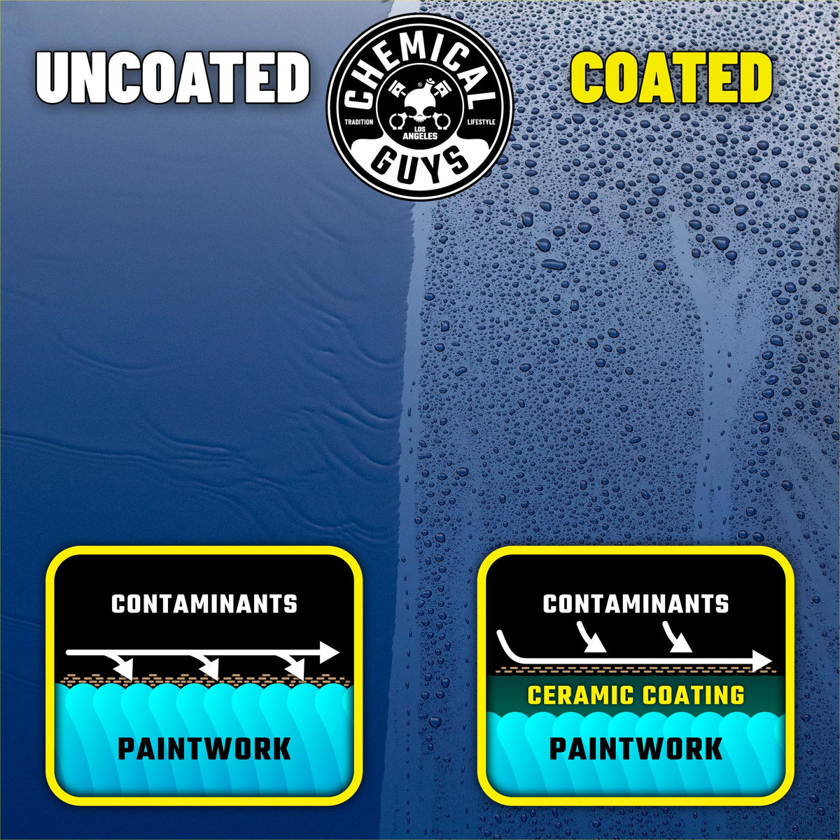 Chemical Guys HydroCharge before and after paint panel showing depth improvement