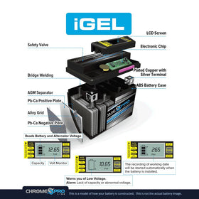 Chrome S Pro installed in motorcycle battery bay demonstrating ready-to-use performance