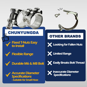 CHUN YUNG DA close-up of double solid T-nut showing high torque reliability